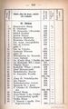 Spis ludności Lwowa - 1889 - ul. Zielona Spis ludności Lwowa - 1889 - ul. Zielona