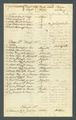 Dywizjon I kosynierów - Obóz w Ojcowie 2.1863  - 2/4