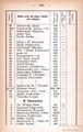 Spis ludności Lwowa - 1889 - ul. ZIelona i Zimorowicza Spis ludności Lwowa - 1889 - ul. ZIelona i Zimorowicza